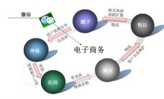 安檢門公司如何做淡季營銷?