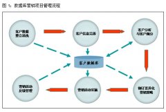 怎么完善安檢門廠家的用戶數據庫？