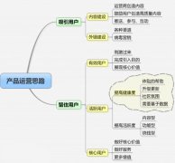 安檢門廠家教你做網站運營